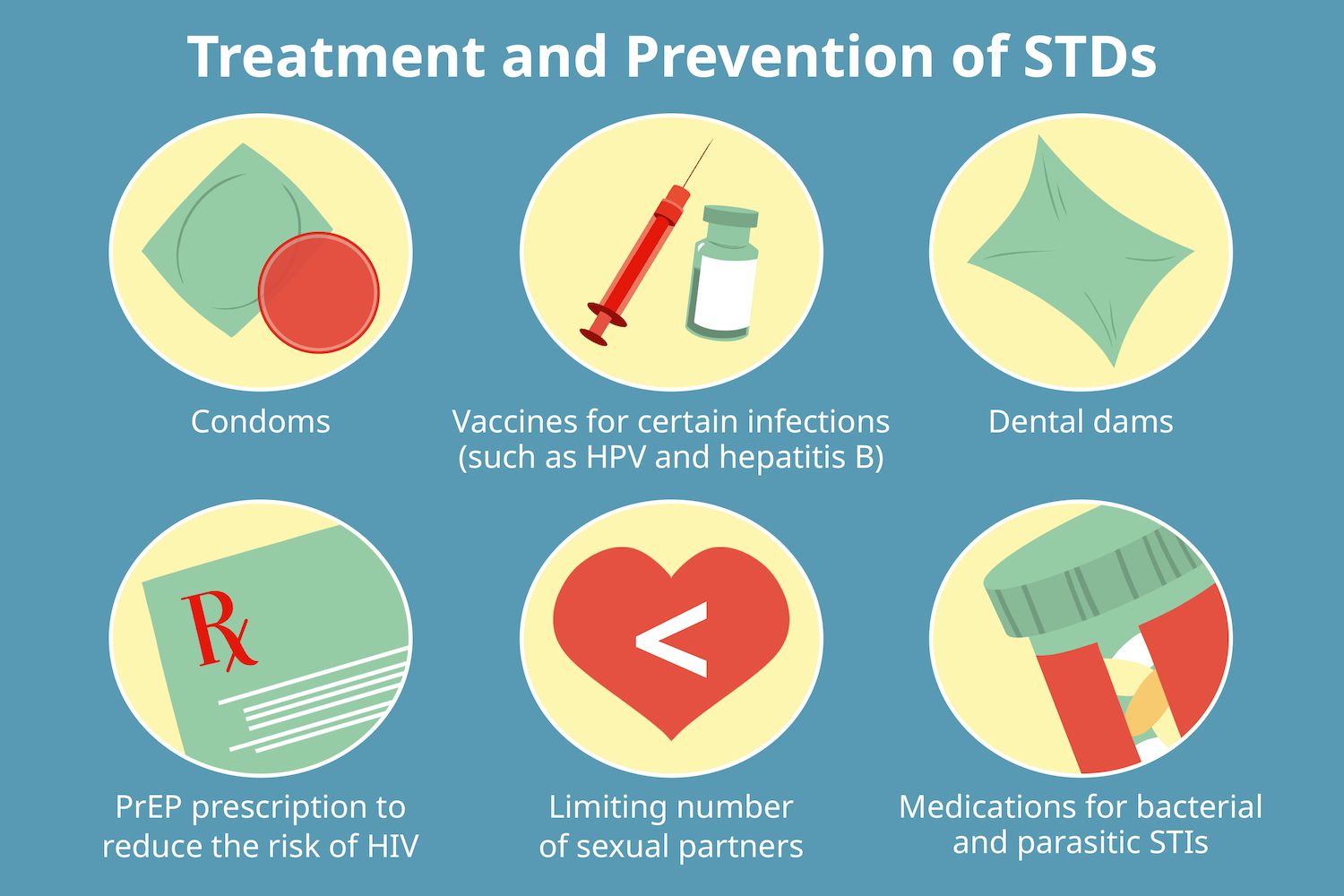 What Are the Benefits of Online STD Treatment