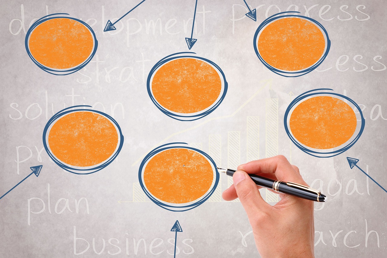 Why Is it Important to Have a Business Plan?