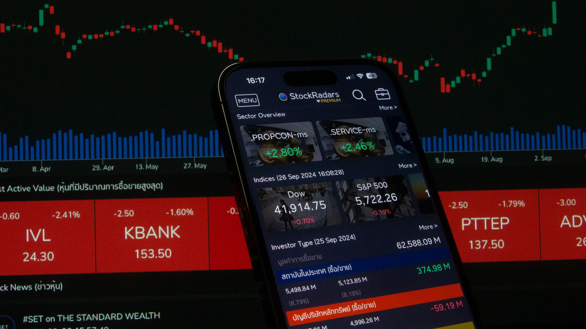 Apple Stock Price Predictions