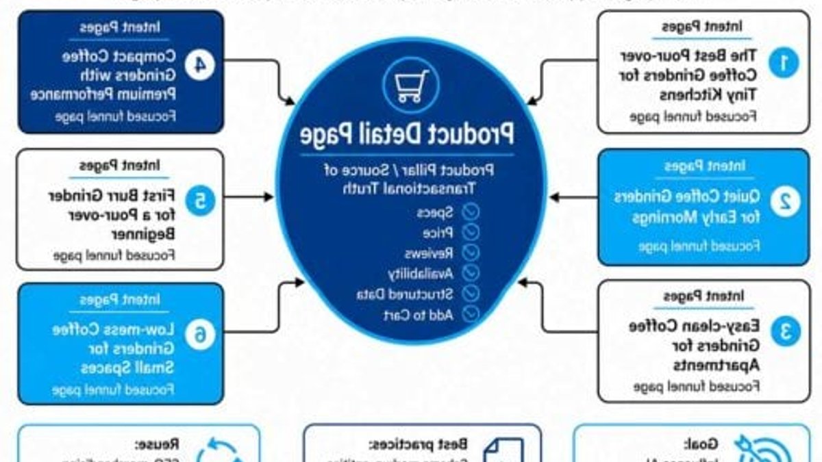 AI Discovery Using User Intent Clusters AI Discovery Using User Intent Clusters - ai discovery