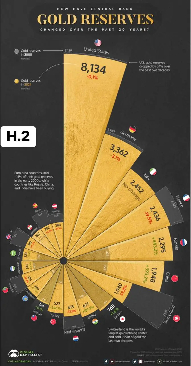 h2