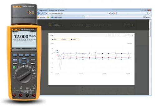 Multimeters