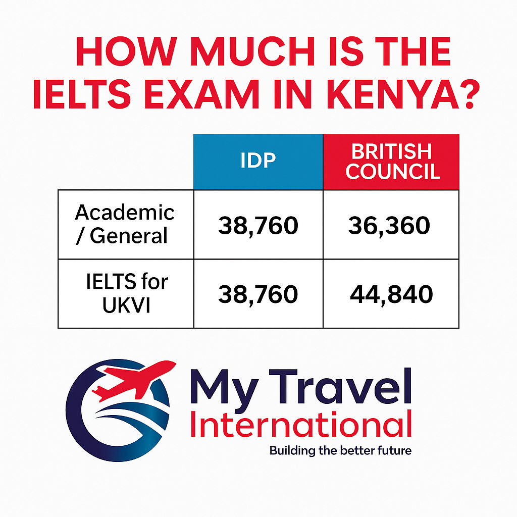 IELTS Exam Fees in Kenya: IDP vs British Council
