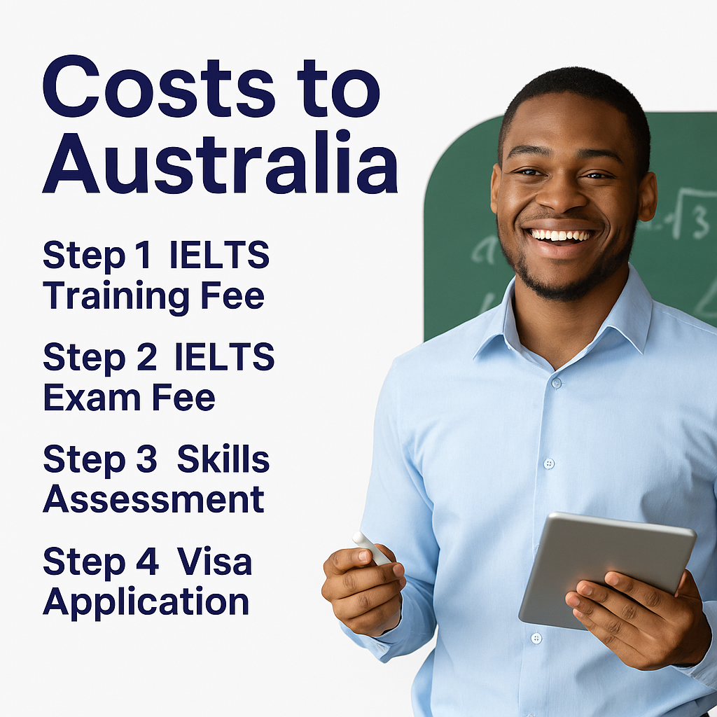 How Much Will Teachers Spend to Apply for an Australian Skilled Visa (Subclass 482) if Sponsored?