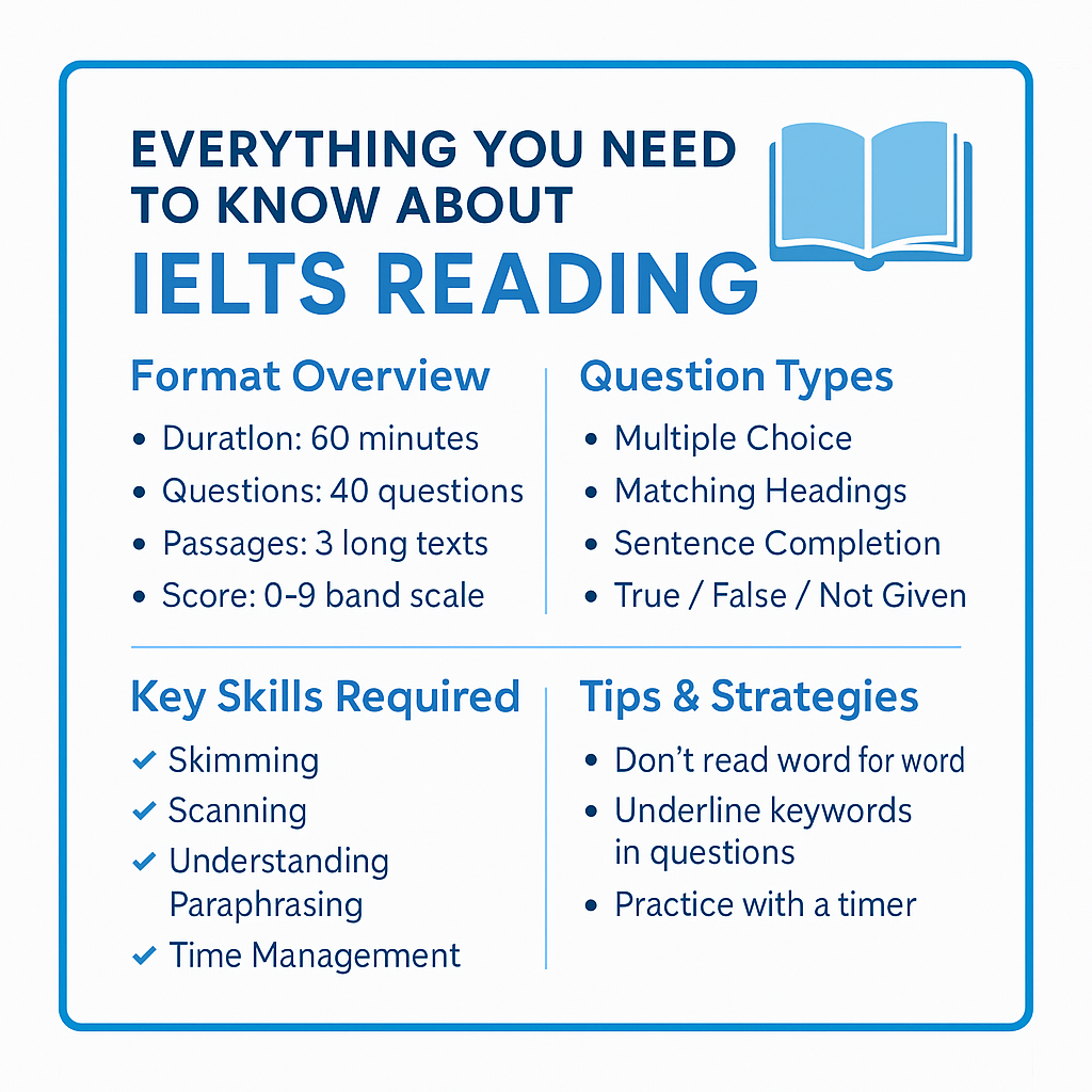 📖 IELTS Reading: Complete Guide