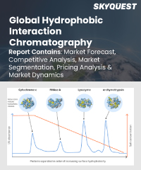 Global Hydrophobic Interaction Chromatography Market
