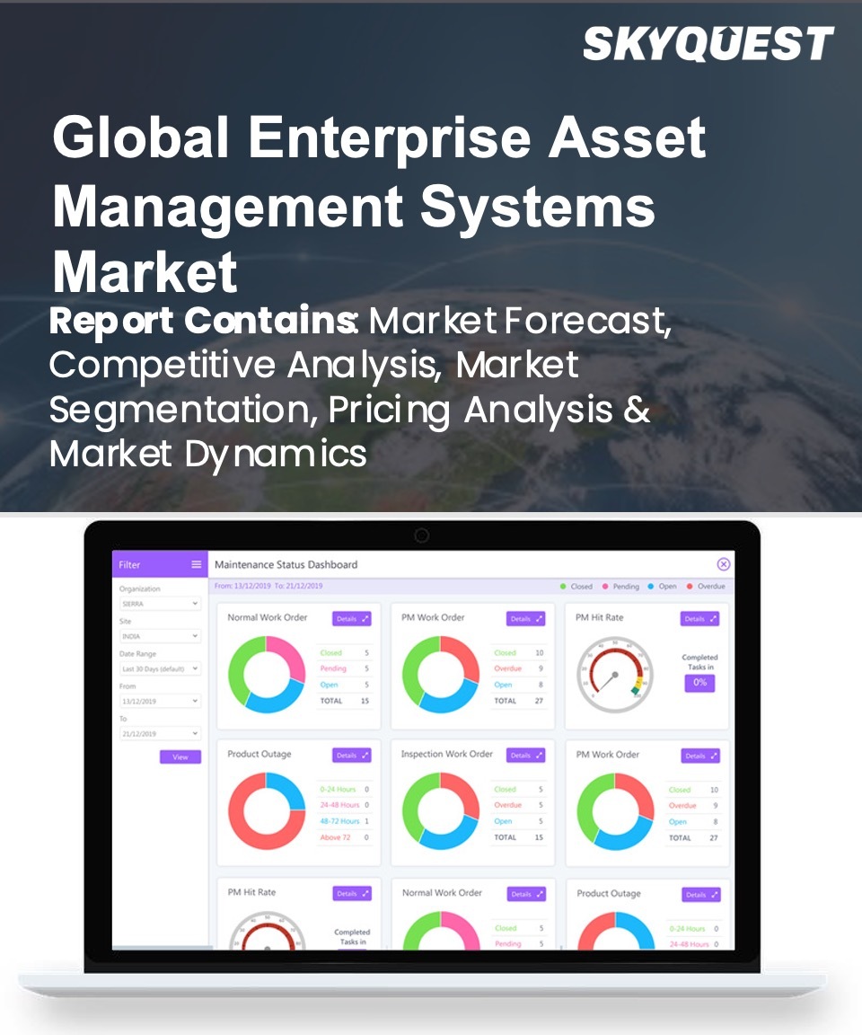 Global Enterprise Asset Management Systems Market