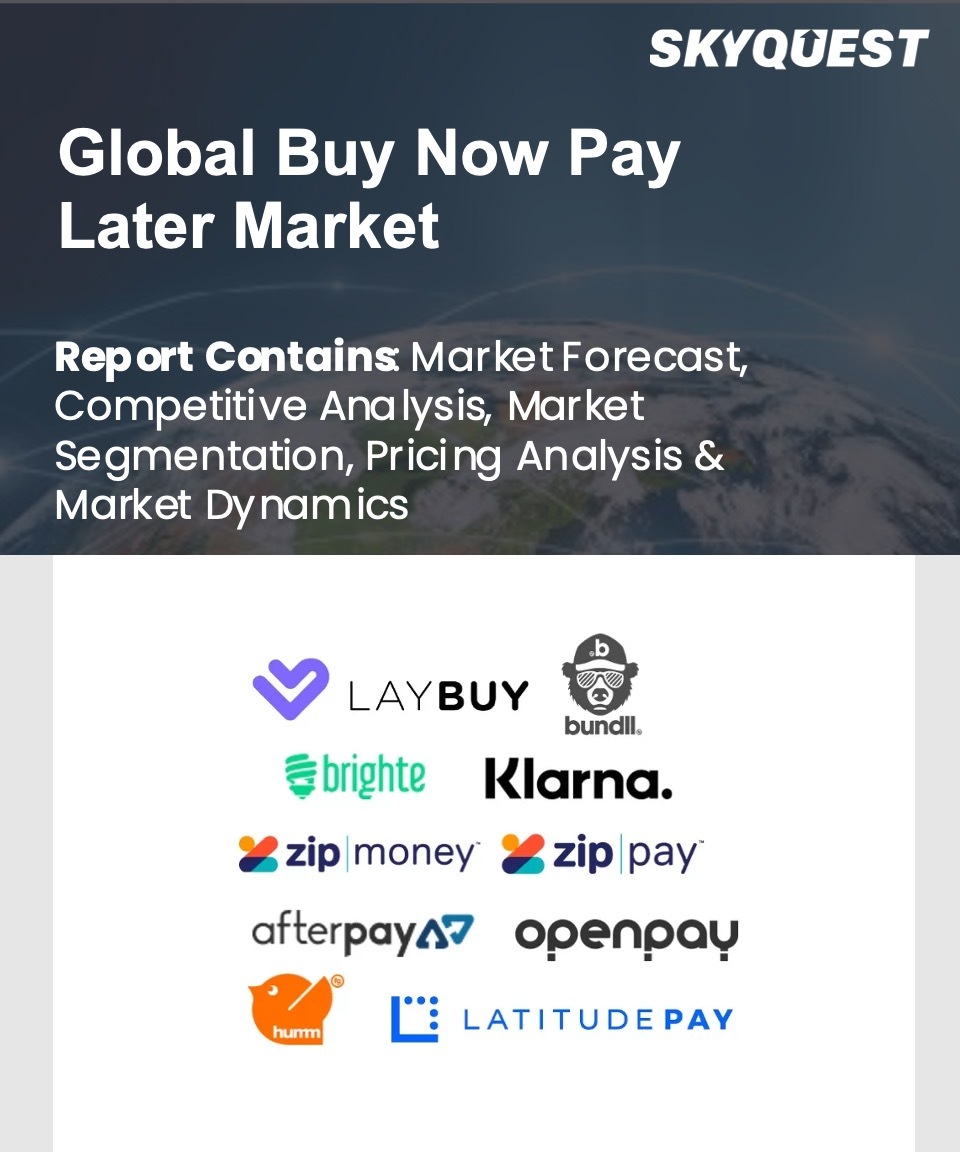 Global Buy Now Pay Later Market