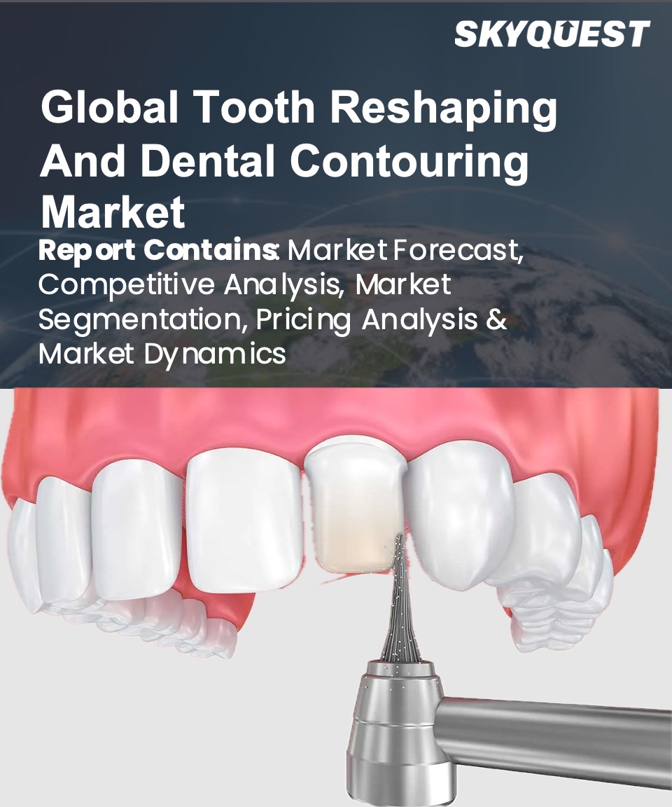 Global Tooth Reshaping and Dental Contouring Market