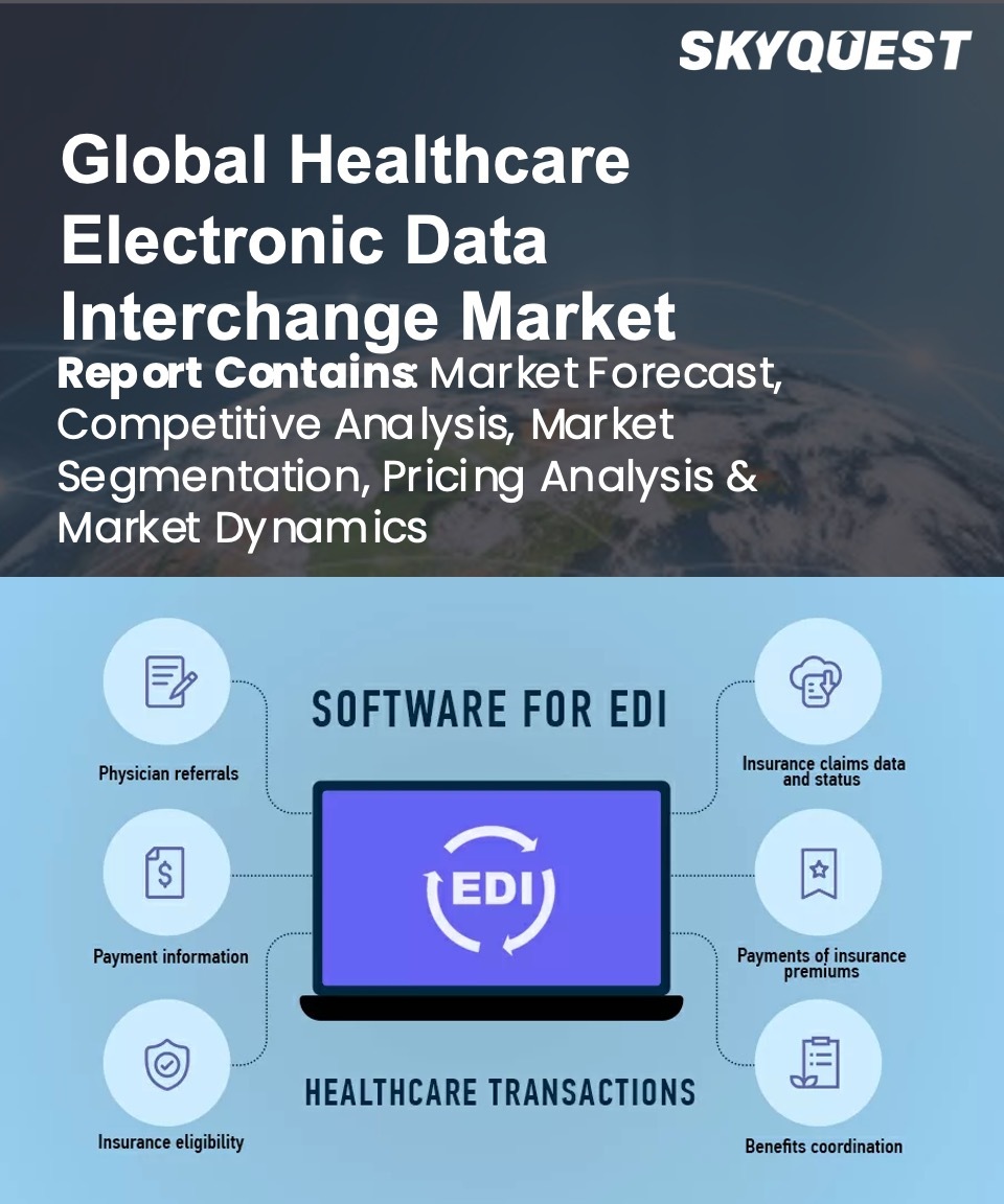 Global Healthcare Electronic Data Interchange (EDI) Market