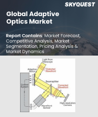 Global Adaptive Optics Market