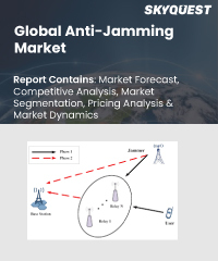 Global Anti-Jamming Market
