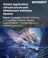 Global Application Infrastructure and Middleware Software Market