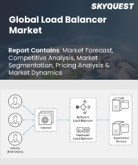 Global Load Balancer Market