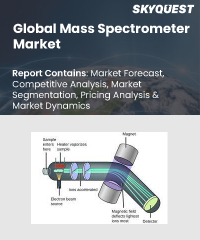 Global Mass Spectrometer Market