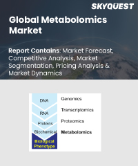 Global Metabolomics Market