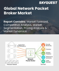 Global Network Packet Broker Market