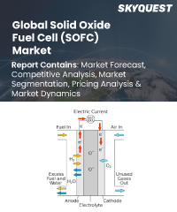 Global Solid Oxide Fuel Cell (SOFC) Market