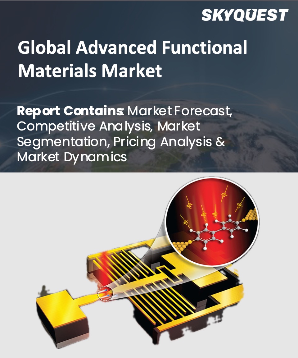 Global Advanced Functional Materials Market