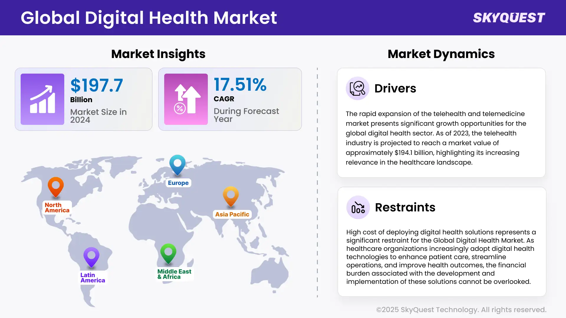 Digital Health Market Insights
