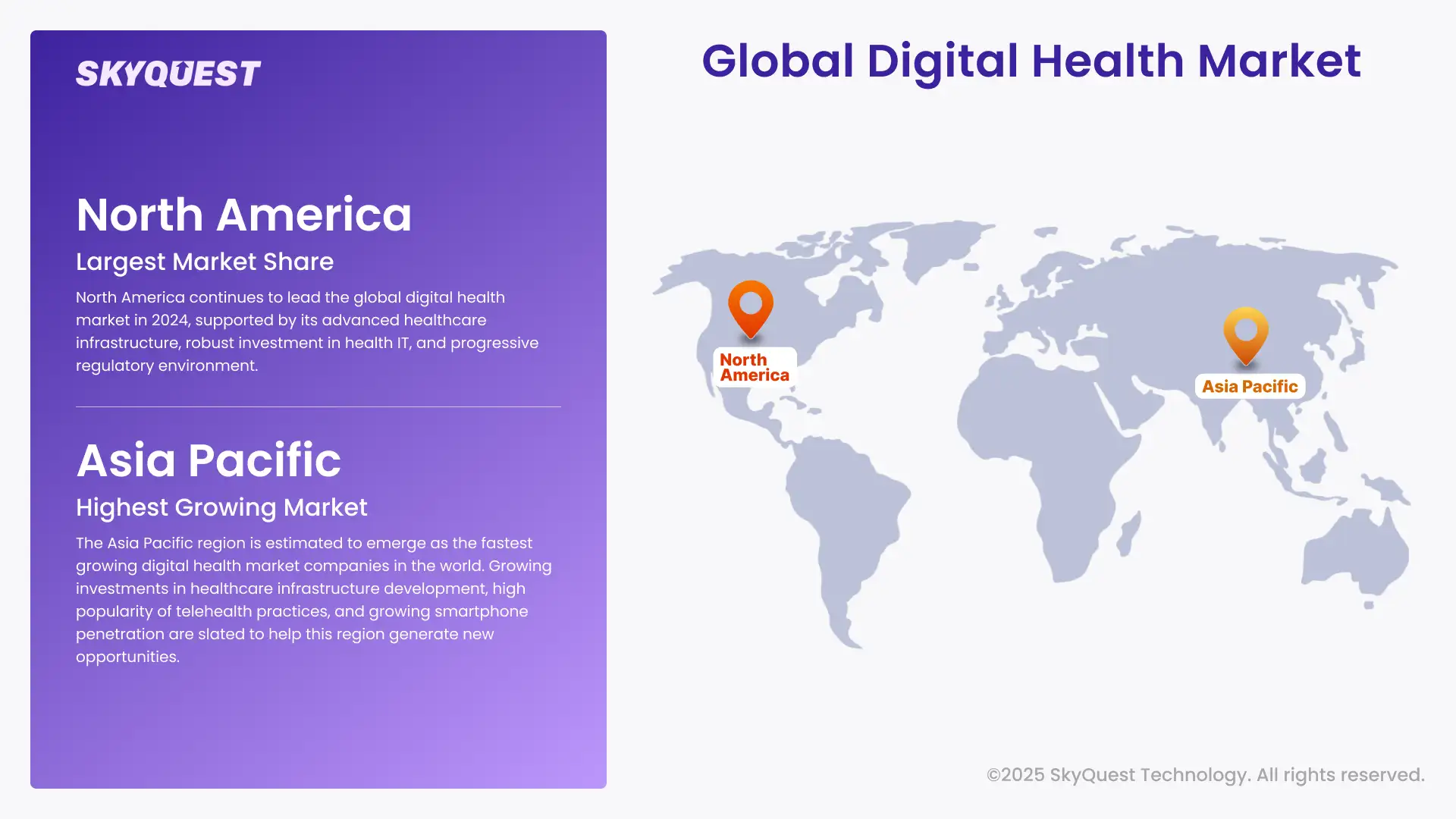 Digital Health Market Regional Analysis
