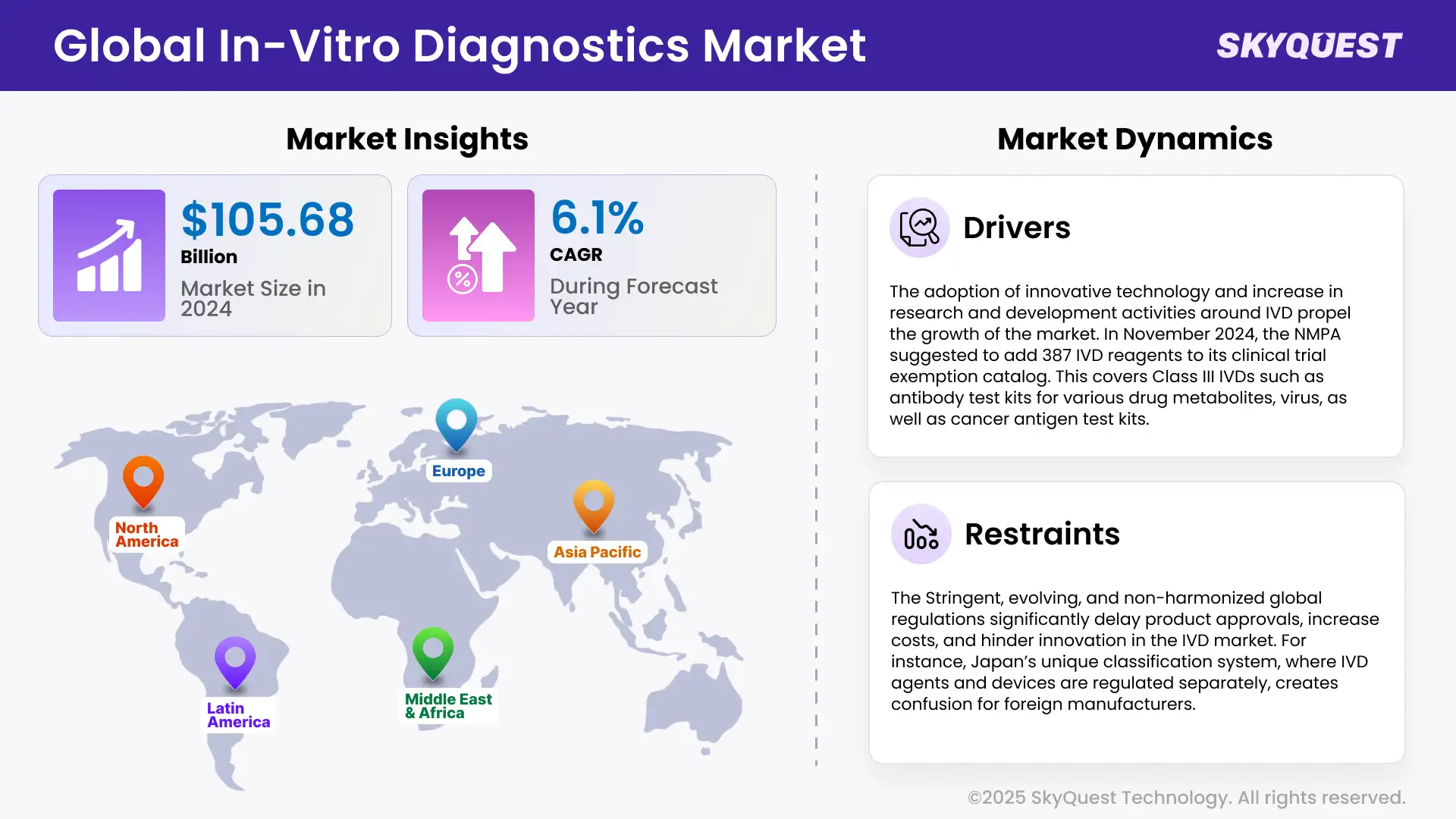 In-Vitro Diagnostics Market Infographics