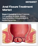 Global Anal Fissure Treatment Market