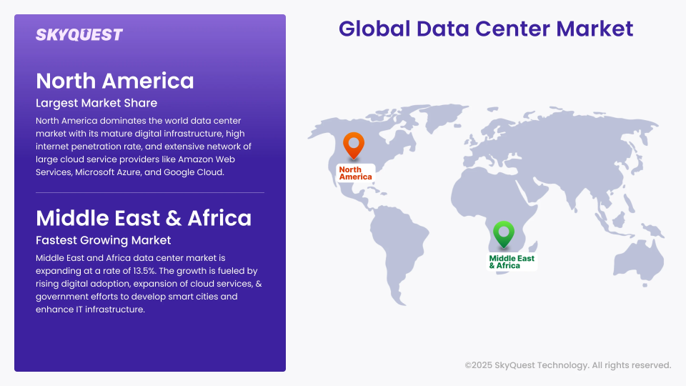 Data Center Market Geographical Analysis