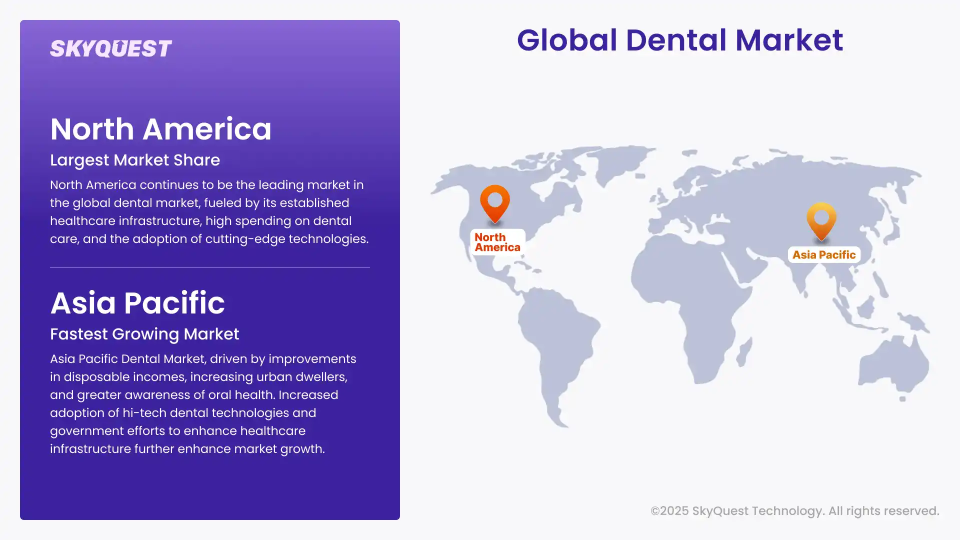 Dental Market Regional Analysis