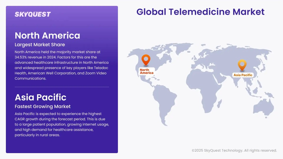 Telemedicine Market Regional Insights