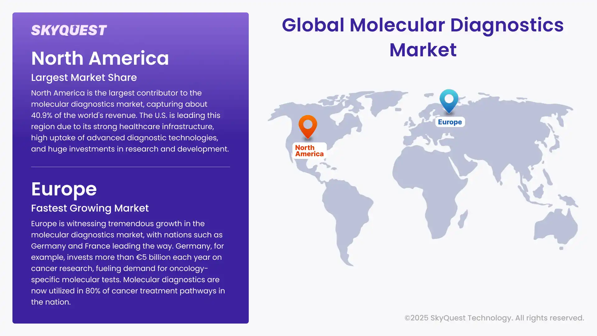 Molecular Diagnostics Market Regional Analysis