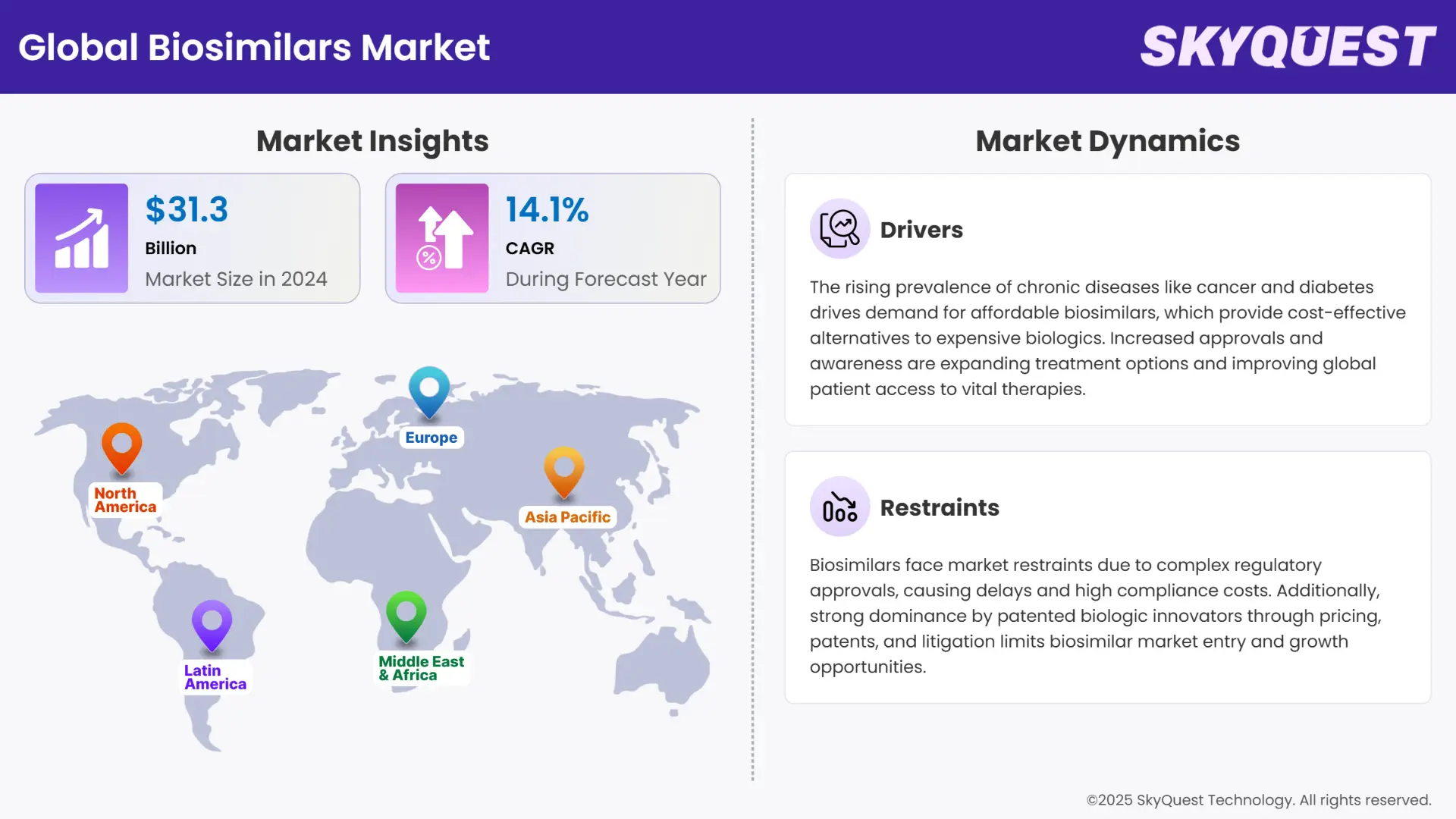 Biosimilars Market Insights