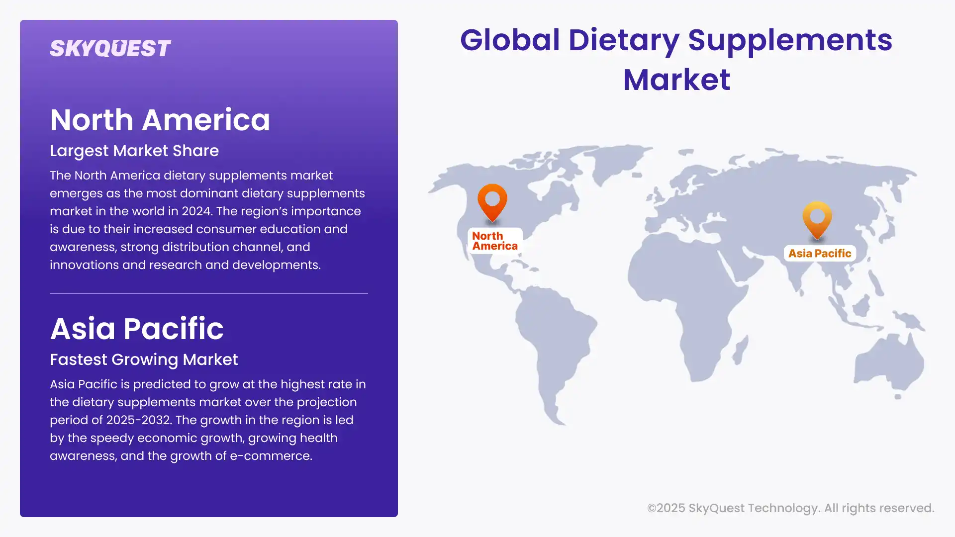 Dietary Supplements Market Regional Analysis