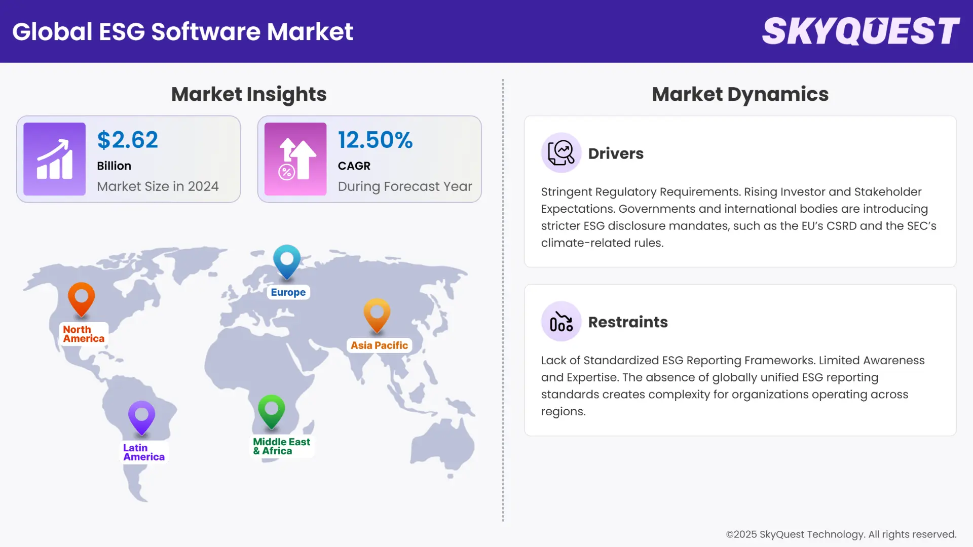 ESG Software Market Insights