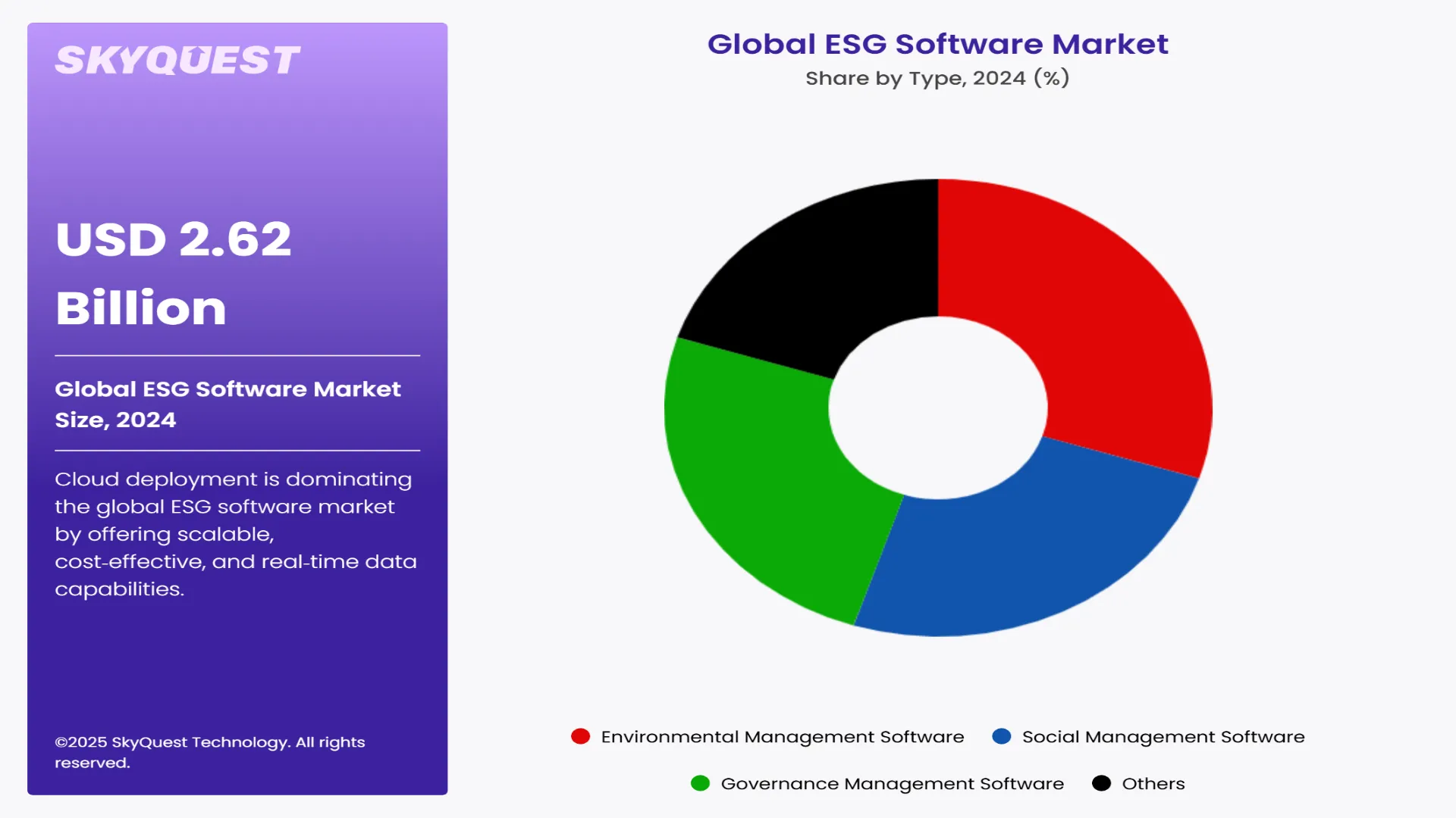 ESG Software Market Segment By Type