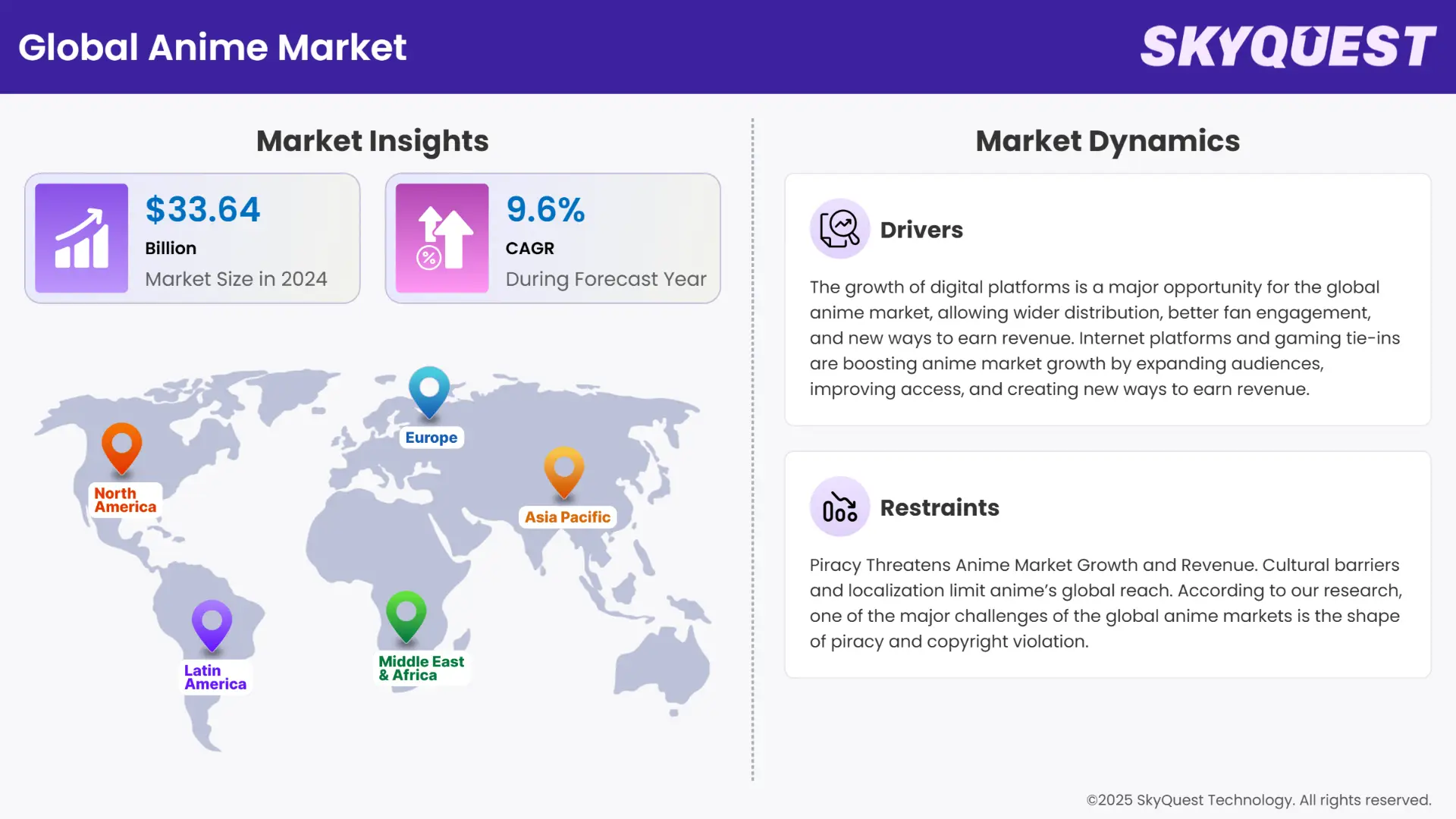 Anime Market Infographics