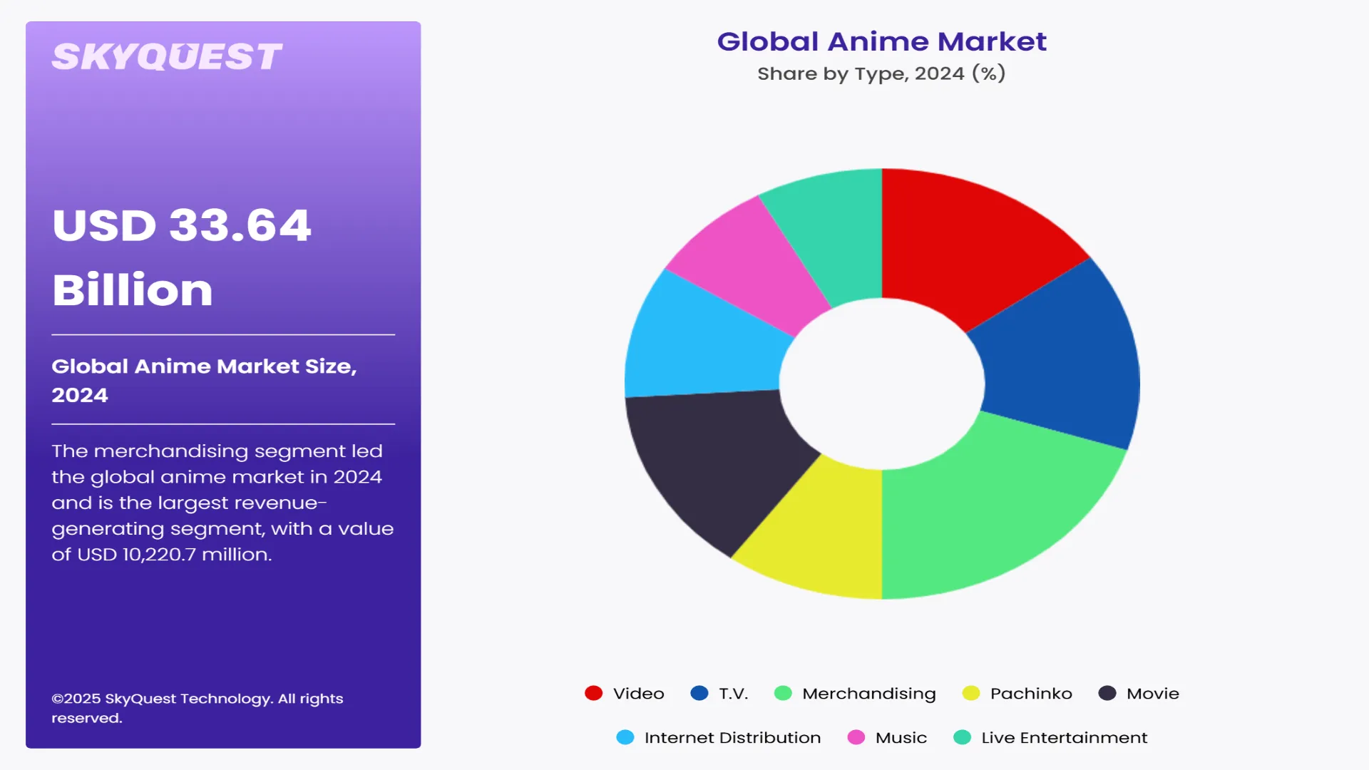 Anime Market Segments Analysis