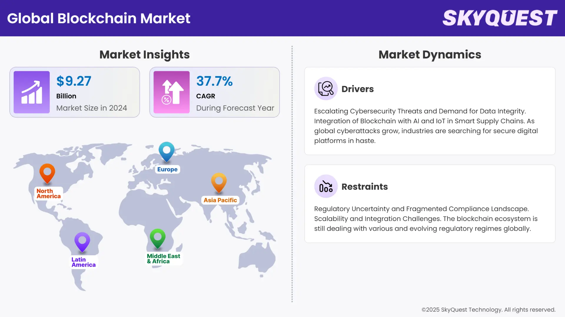 Blockchain Market Infographics