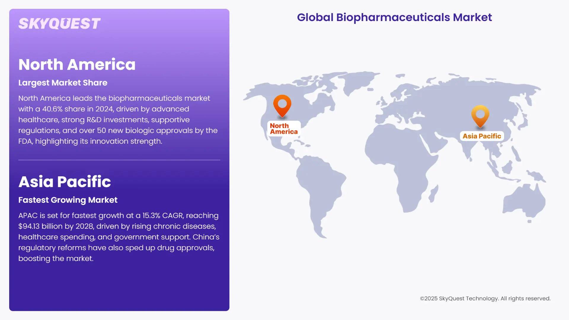 Biopharmaceuticals Market Regional Insights