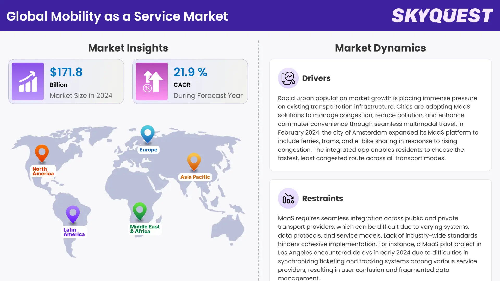 Mobility as a Service Market Infographics
