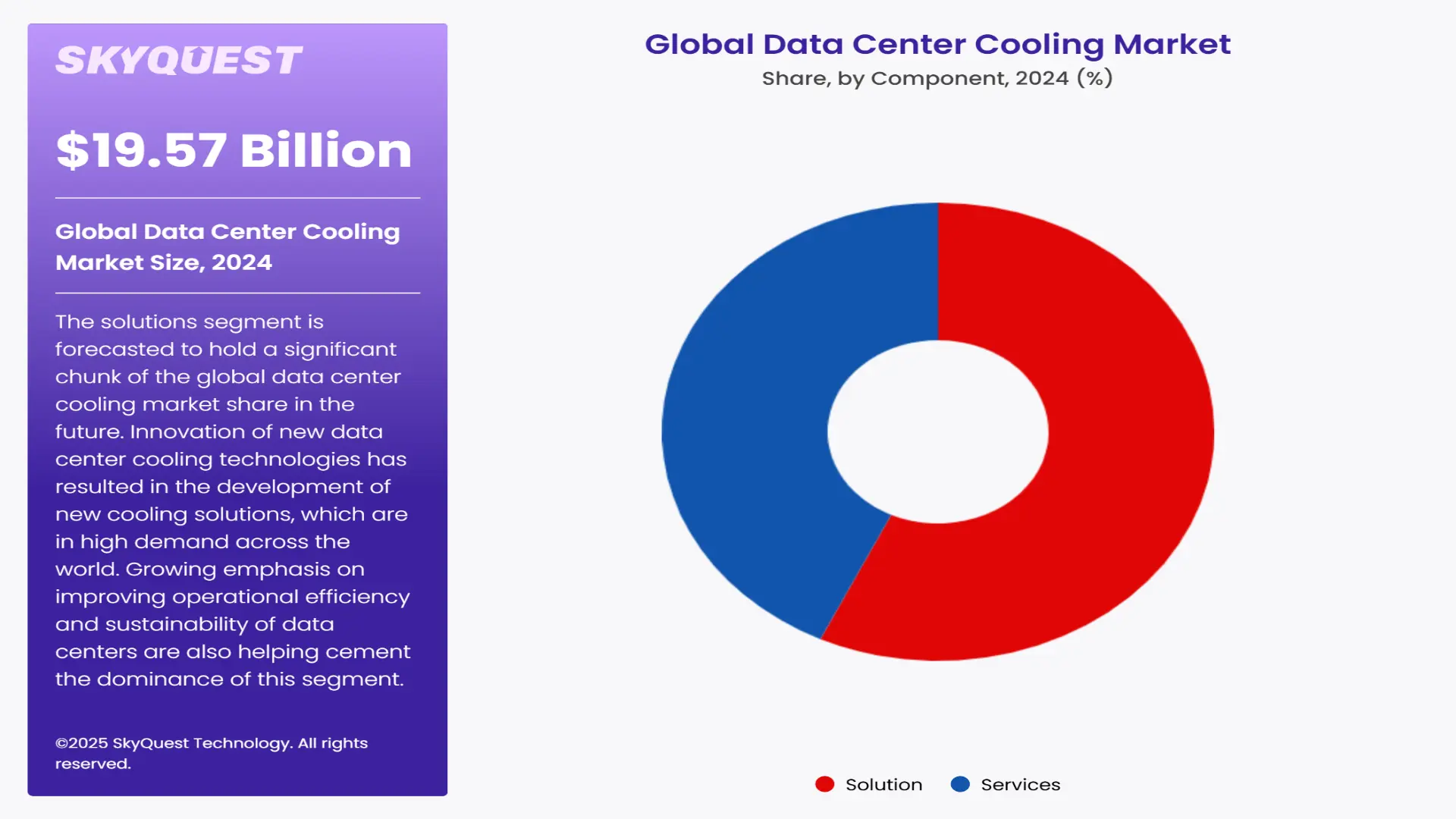 Data Center Cooling Market Segment By Component