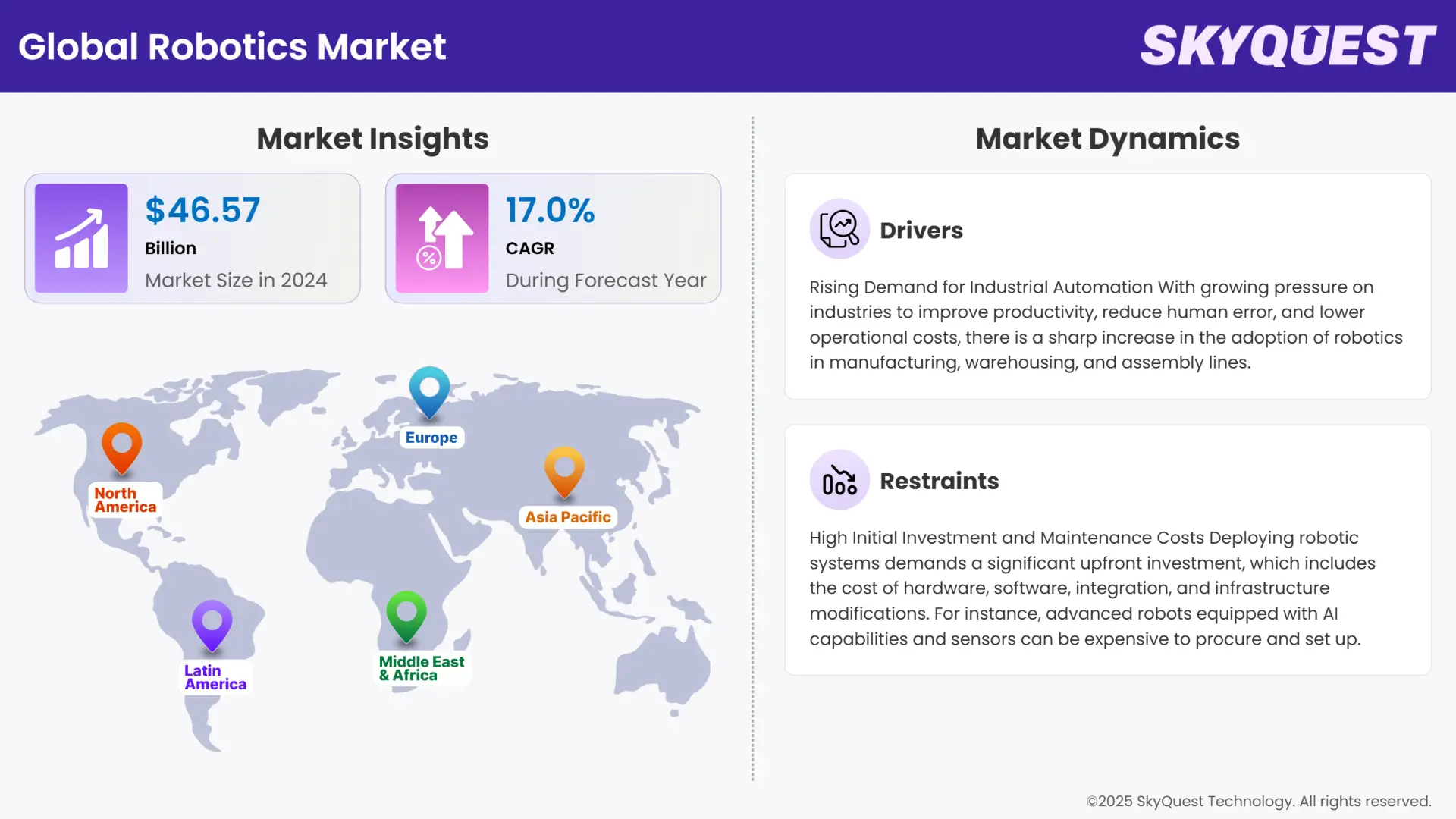 Robotics Market Insights