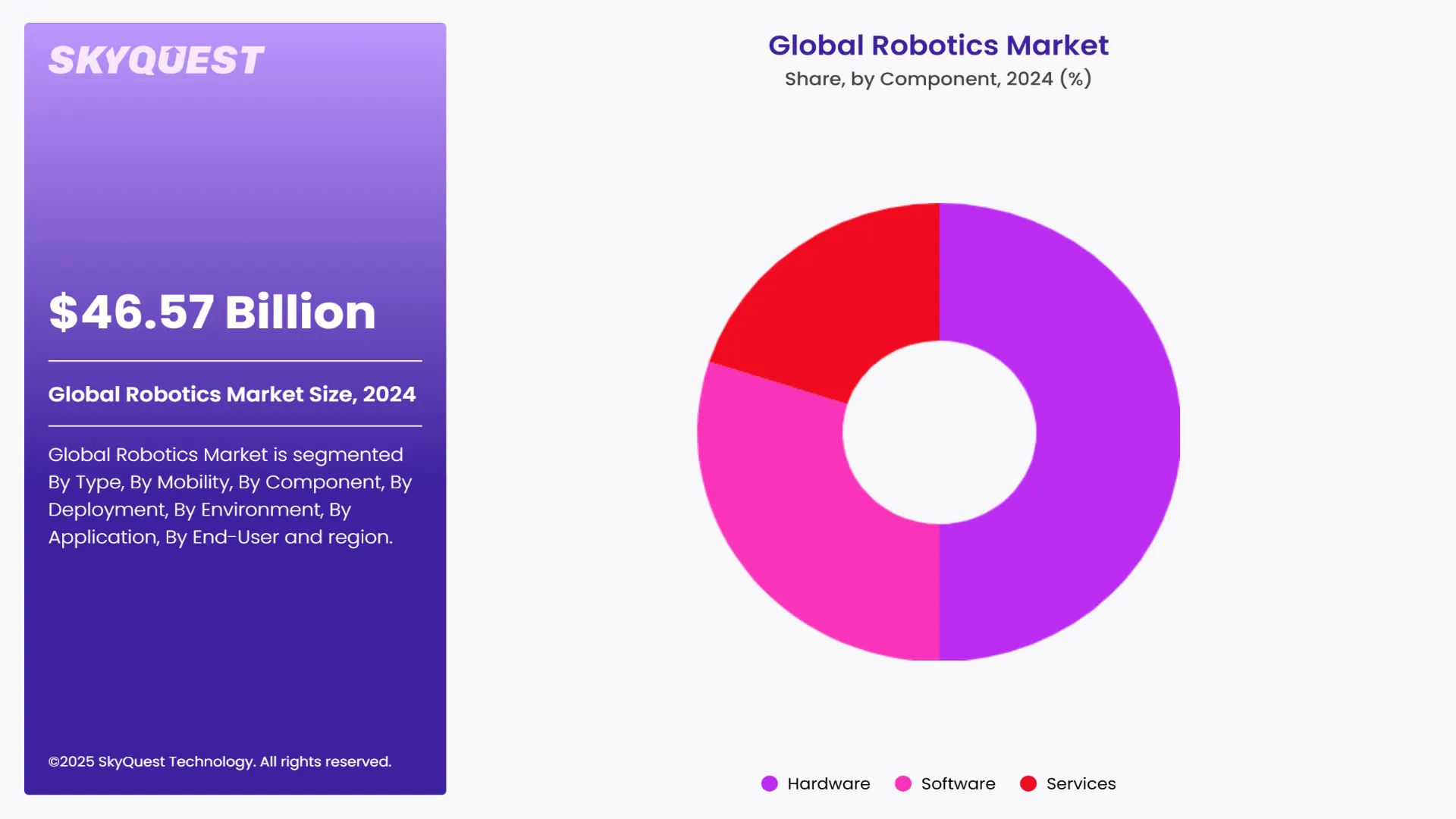 Robotics Market Segment By Technology