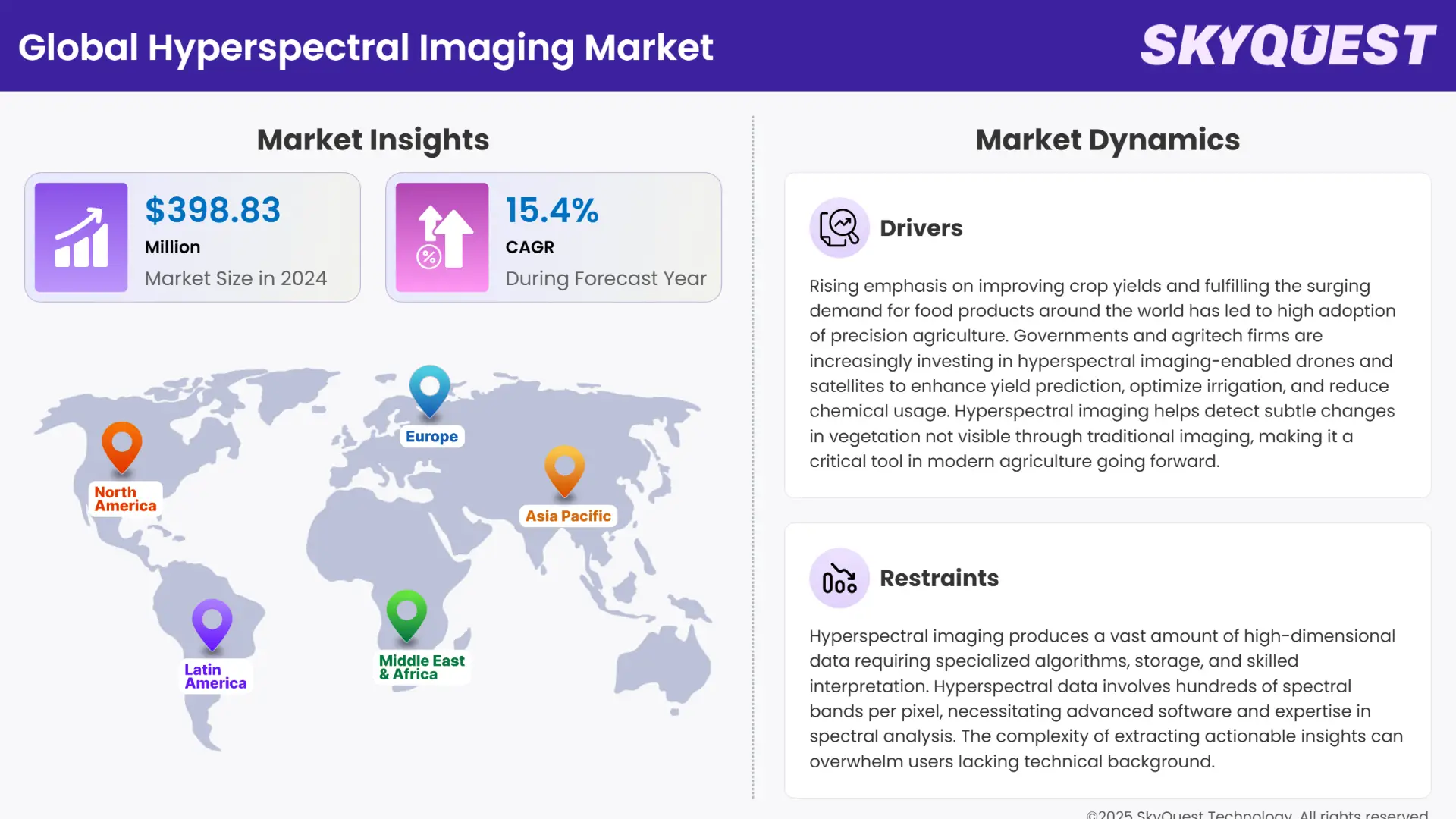Hyperspectral Imaging Market Infographics