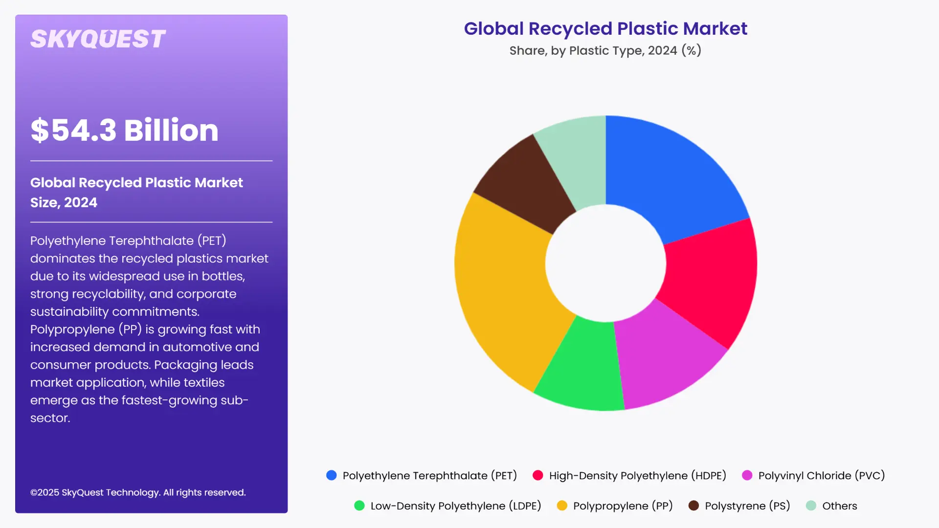 Recycled Plastic Market Segments Analysis