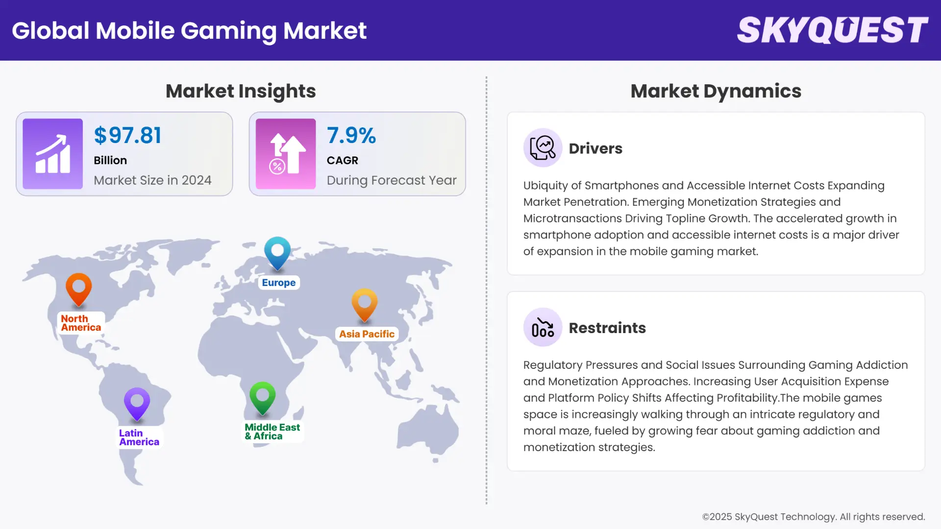 Mobile Gaming Market Insights