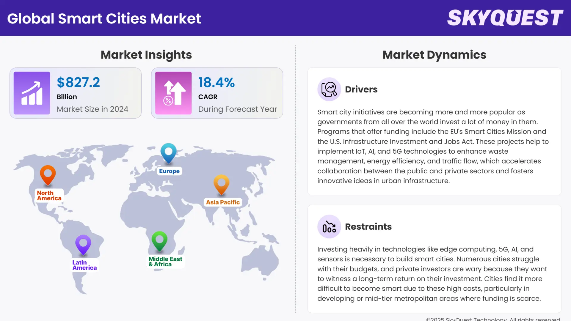 Smart Cities Market Infographics