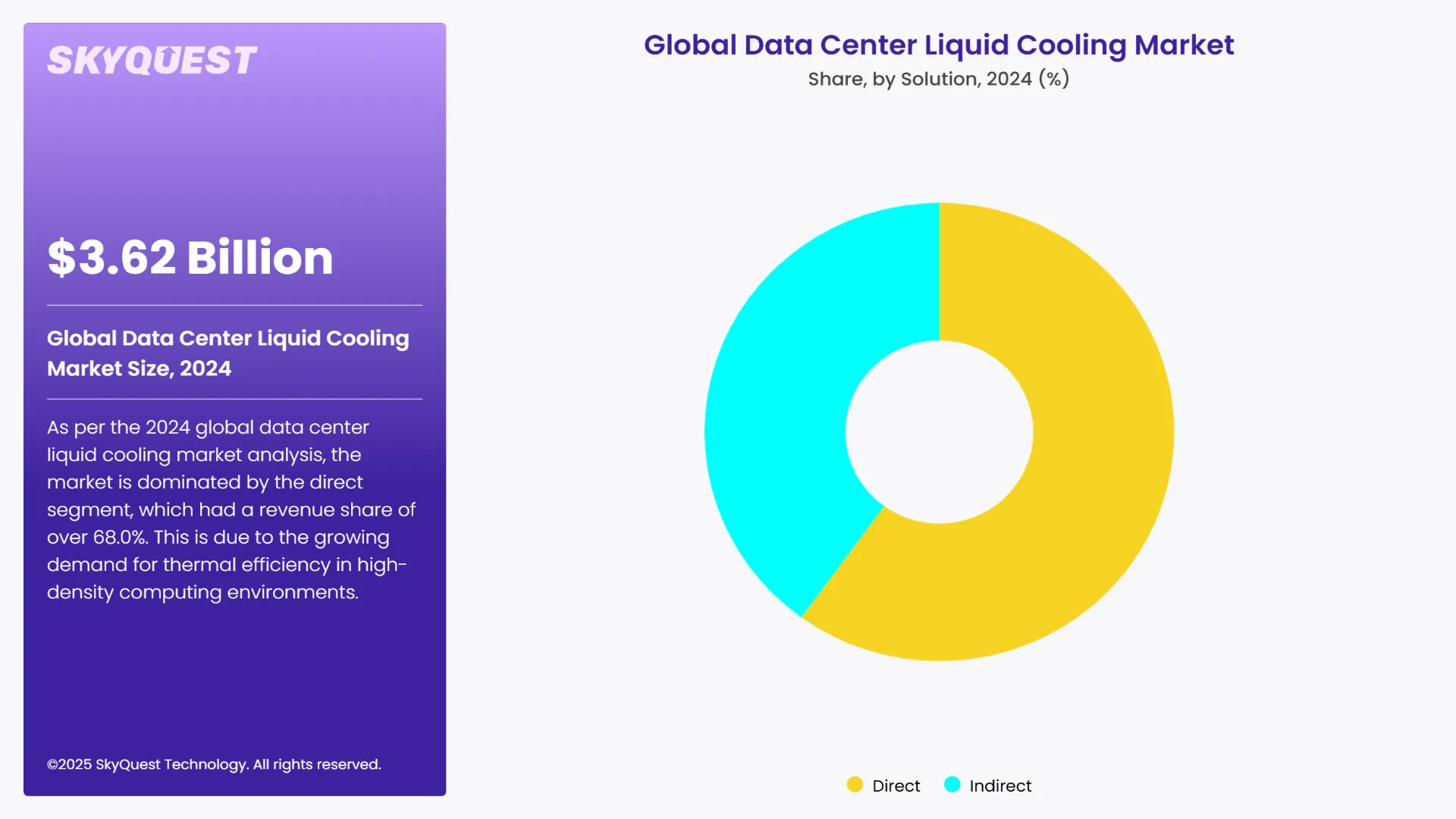 Data Center Liquid Cooling Market Segments Analysis