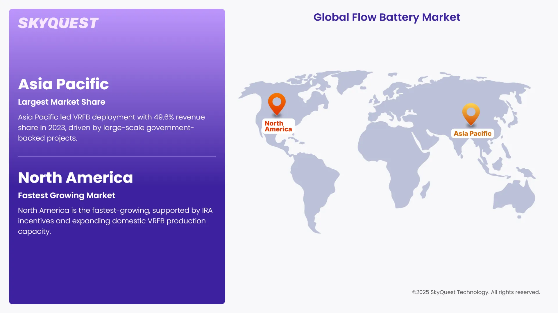 Flow Battery Market Regional Analysis
