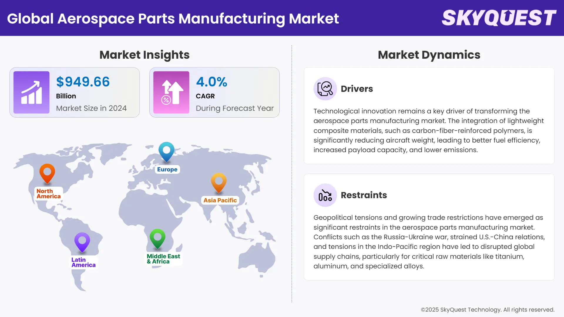 Aerospace Parts Manufacturing Market Infographics